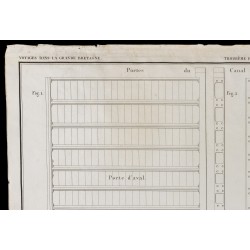 Gravure de 1850 - Plan des portes du canal Calédonien - 2