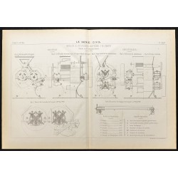 Gravure de 1884 - Moulins à cylindre - 1