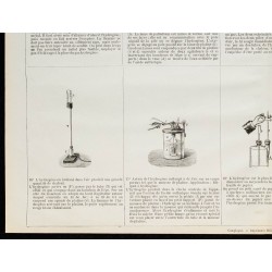 1890 - Expériences avec le gaz hydrogène 