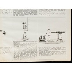 1890 - Expériences avec le gaz hydrogène 