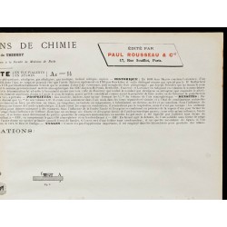 1890 - Synthèse de l'azote 