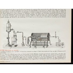 1890 - Synthèse de l'azote 