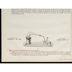 1890 - Synthèse de l'azote 
