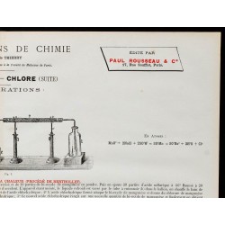 1890 - Synthèse du Chlore 