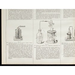 1890 - Expériences à faire avec le chlore 