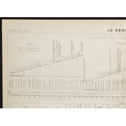 1908 - Canal de la Marne à la Saône 