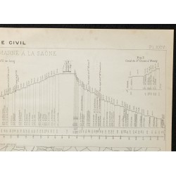 1908 - Canal de la Marne à la Saône 