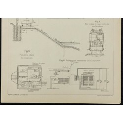 1906 - Plan de locomotive électrique 