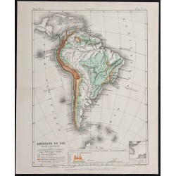 1874 - Carte physique de l'Amérique du Sud 