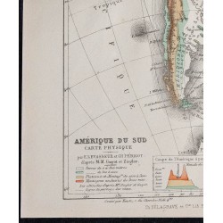 1874 - Carte physique de l'Amérique du Sud 