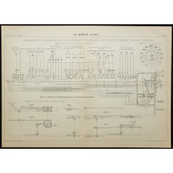 Gravure de 1906 - Préparateur d'itinéraires ferroviaires - 1