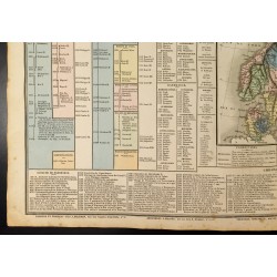 Gravure de 1837 - Histoire du Danemark et de la Suède - Carte - 5