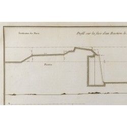 Gravure de 1800ca - Gravure architecture militaire - Profil d'un bastion, Places d'armes - 3